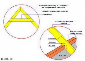 Пример соединения элементов